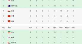 【88'】绝平？德国1-1北马其顿！哈弗茨点射救主